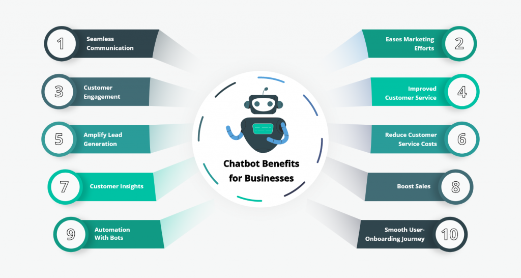 Benefits of Chatbots for Businesses