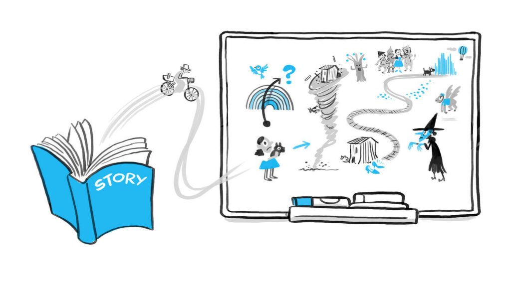 Key Elements of Visual Storytelling