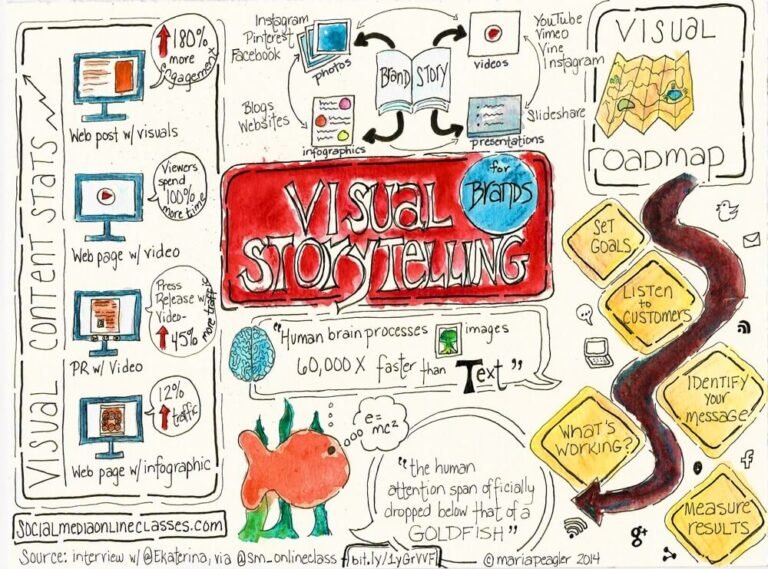 What is Visual Storytelling?