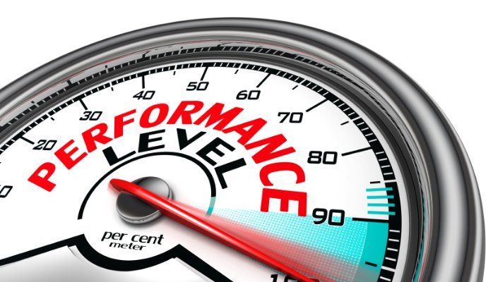 Measuring Headline Performance