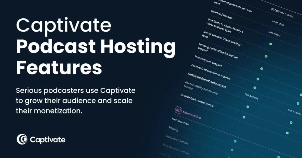 Captivate Hosting Platforms in 2025