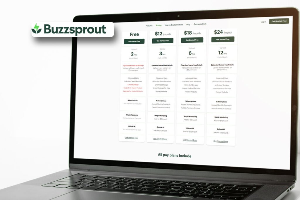 Buzzsprout Hosting Platforms in 2025