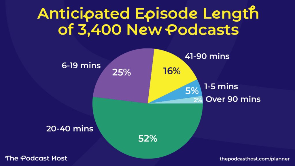 Average Podcast Episode Length