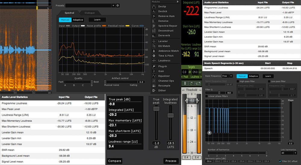 Podcast Editing is Important because it Balances Audio Levels