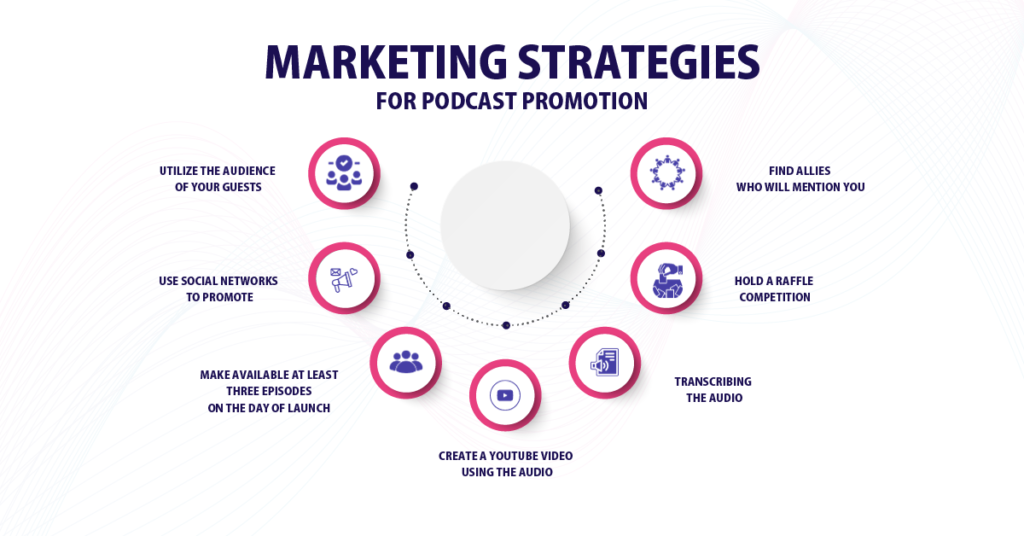 Promoting Podcast-Marketing Strategies