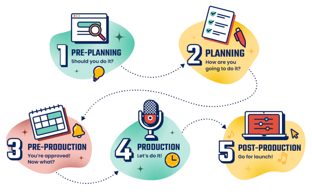 Tips for Speeding Up Your Podcast Editing Process