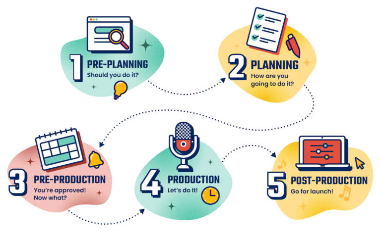 Tips for Speeding Up Your Podcast Editing Process