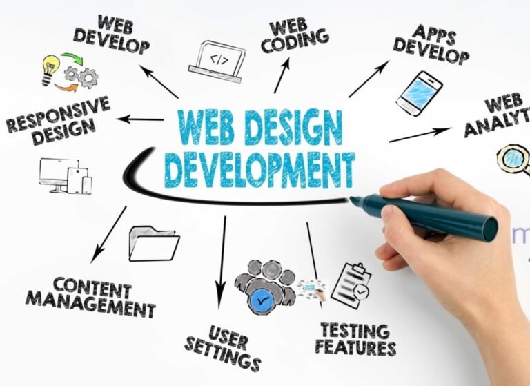 Website Development for Modern Brands