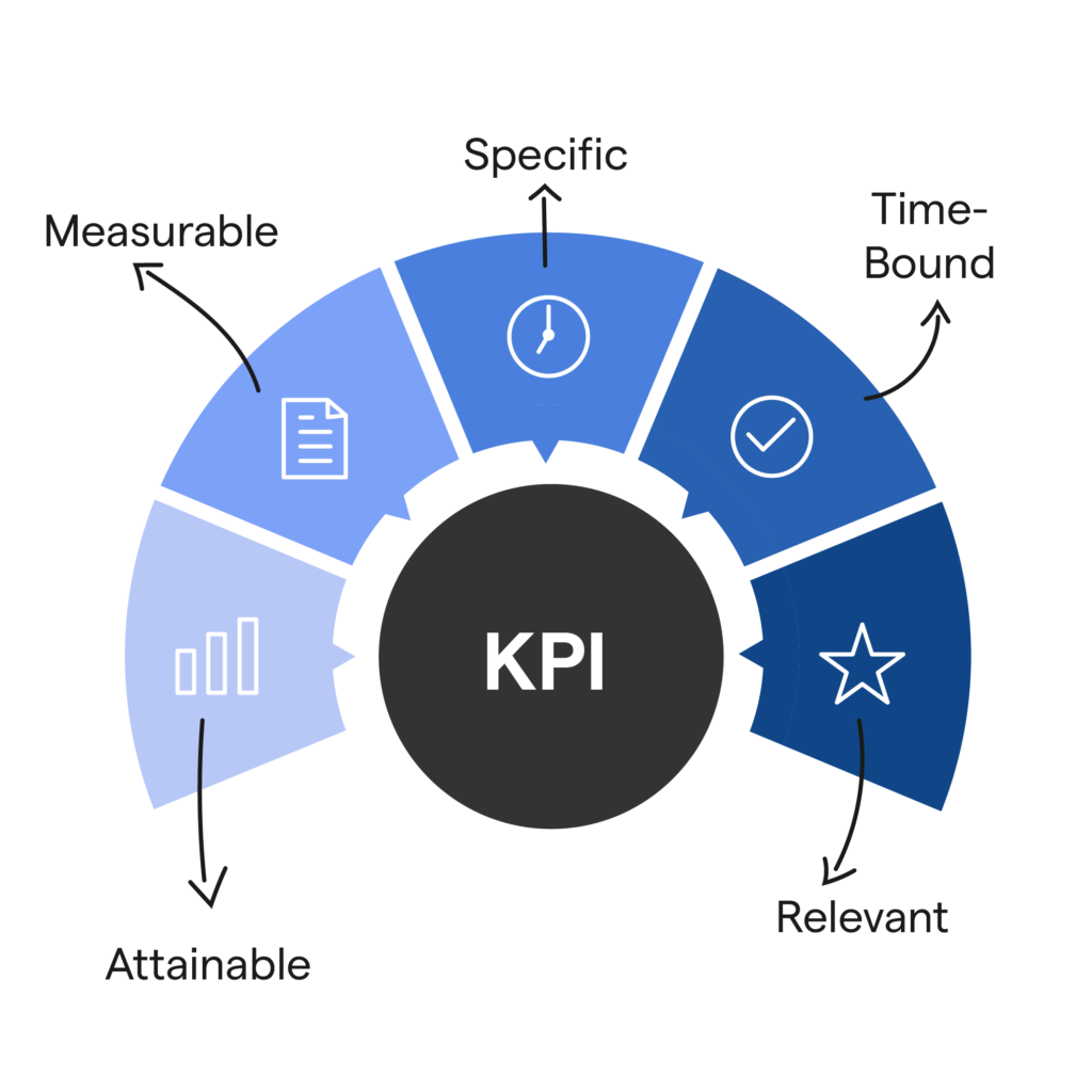 Key performance indicators (KPIs)