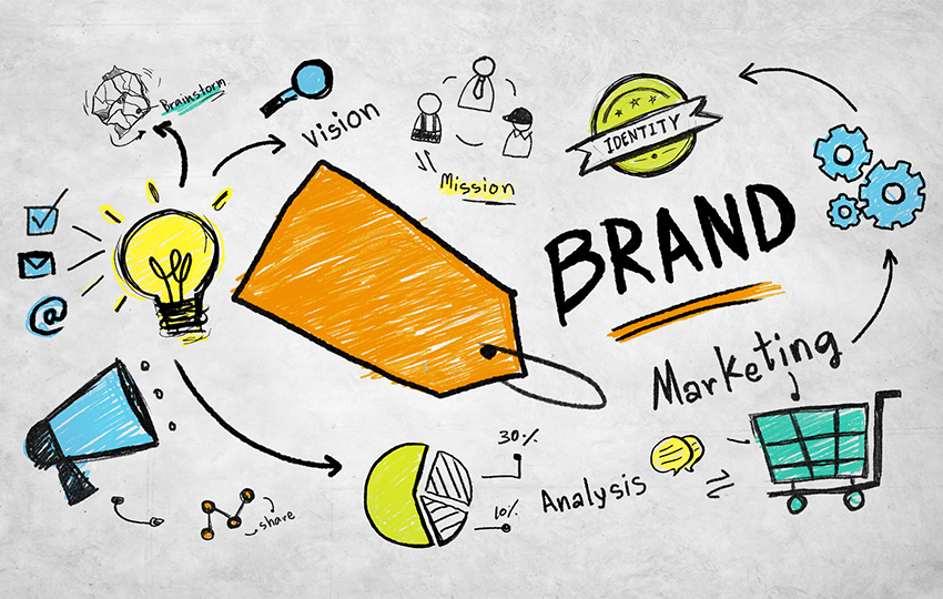 Developing a Comprehensive Brand Strategy