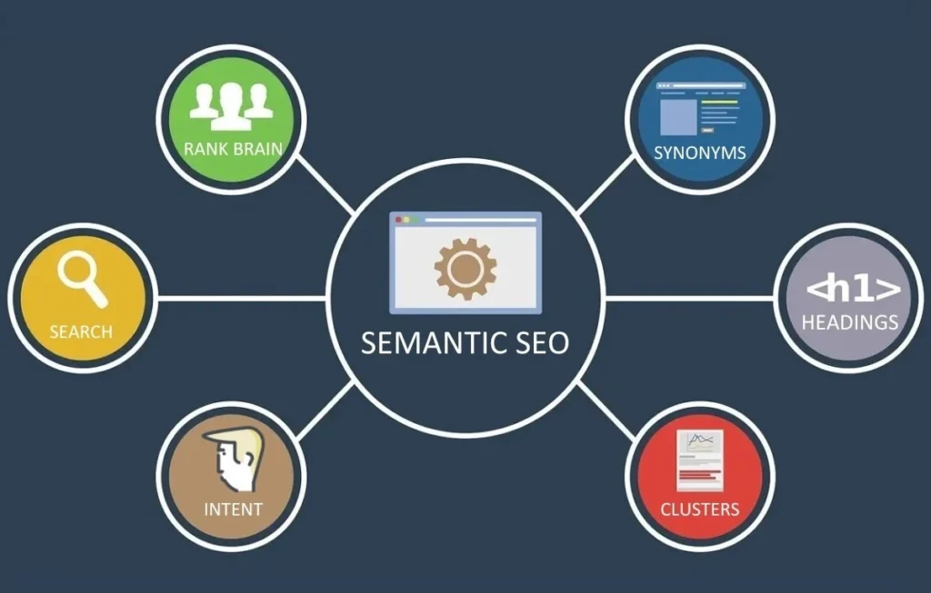 Semantic SEO