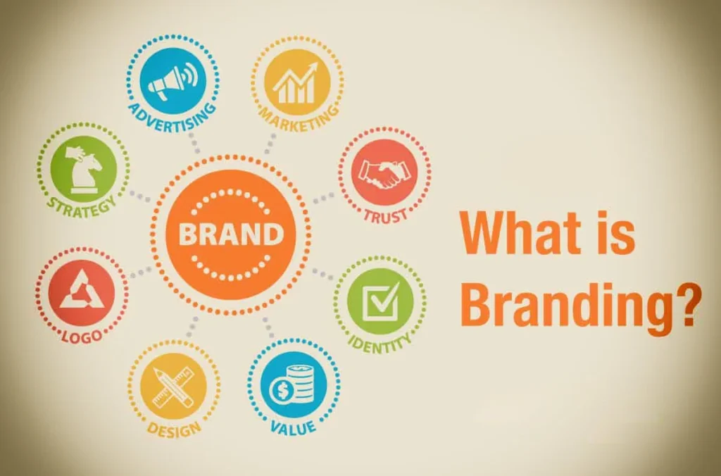 What Is Branding?