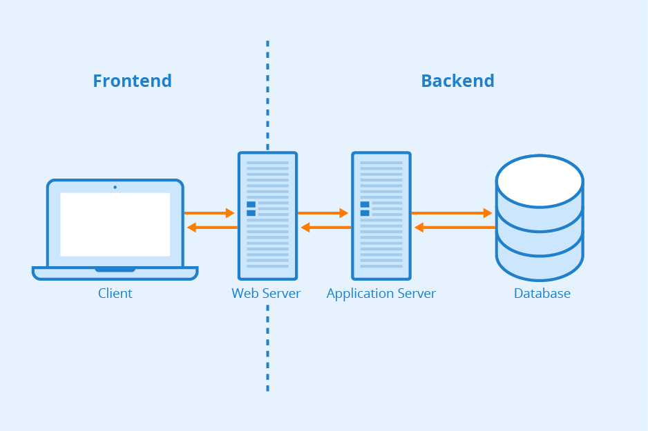 Building With Technology – Front-End, Back-End, and Beyond