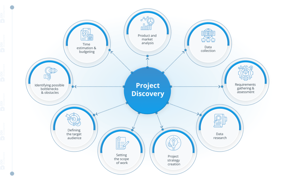 Phase 1 – Discovery
