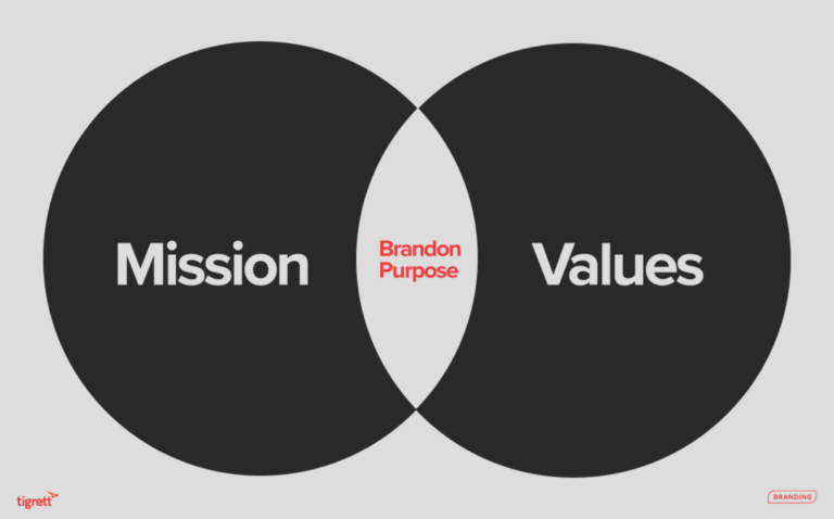 The Psychological Power of Brand Purpose