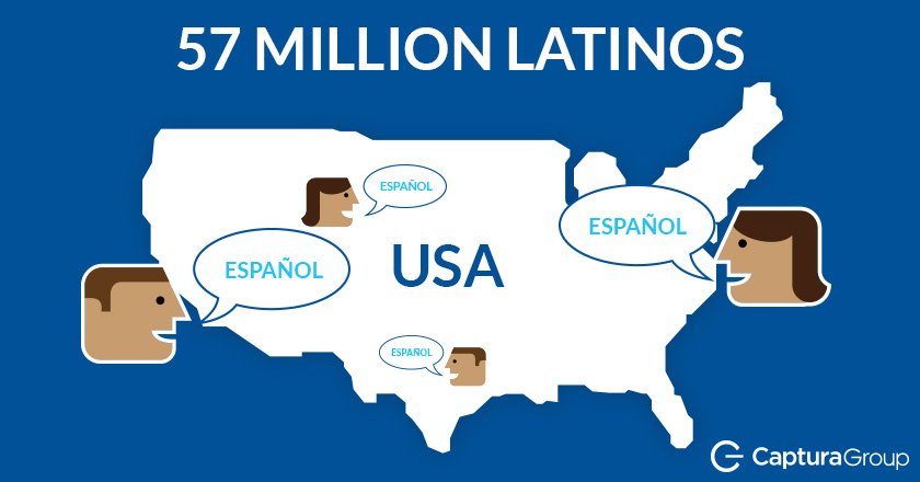 Who Actually Speaks Spanglish and Why It Matters for Your Marketing