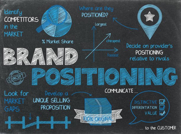 Brand Purpose and Positioning Guide: Crafting a Brand That Means Something